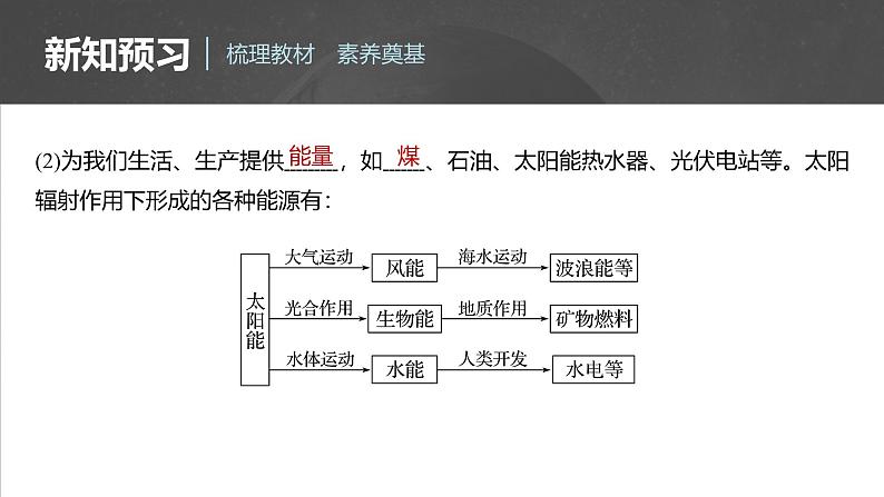 第一章 第二节 太阳对地球的影响(课件)第8页
