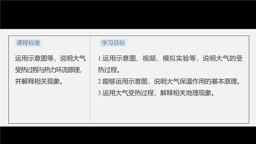 第二章 第二節(jié) 課時(shí)1 大氣的受熱過(guò)程(課件)第3頁(yè)