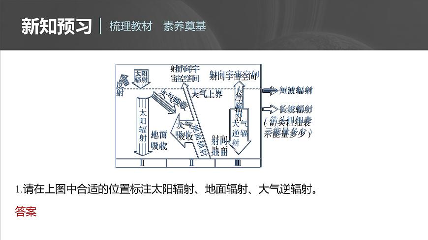 第二章  第二節(jié)　課時(shí)1　大氣的受熱過(guò)程（課件）第4頁(yè)