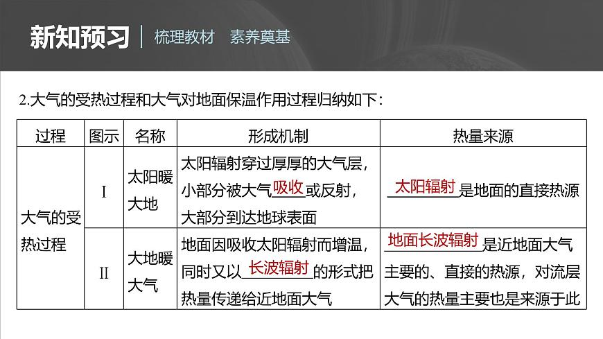 第二章  第二節(jié)　課時(shí)1　大氣的受熱過(guò)程（課件）第5頁(yè)
