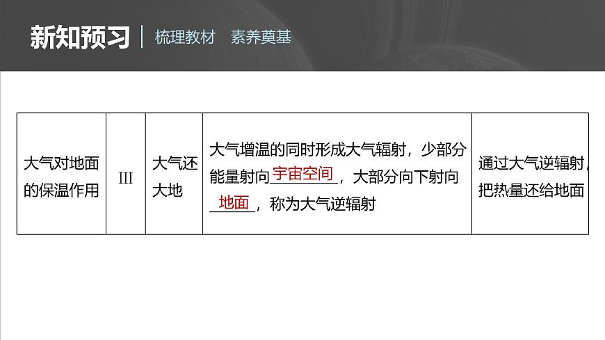 第二章  第二節(jié)　課時(shí)1　大氣的受熱過(guò)程（課件）第6頁(yè)