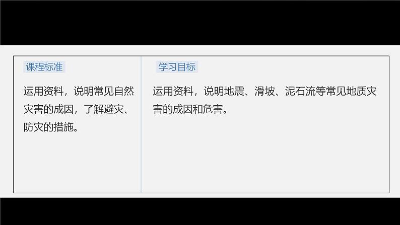 第六章 第二节 地质灾害(课件)第3页