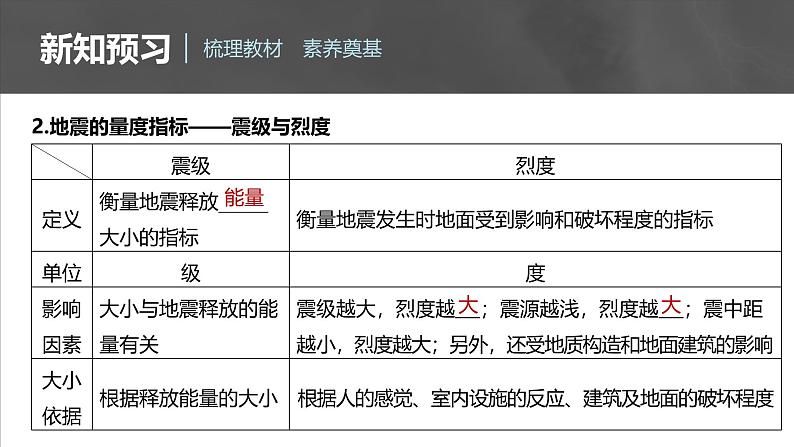 第六章 第二节 地质灾害(课件)第7页