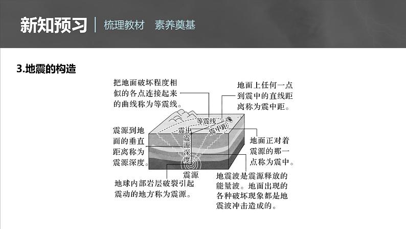 第六章 第二节 地质灾害(课件)第8页