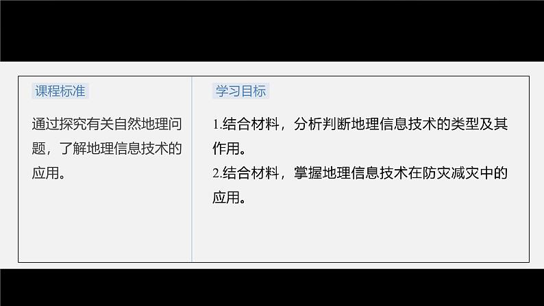 第六章 第四节 地理信息技术在防灾减灾中的应用(课件)第3页