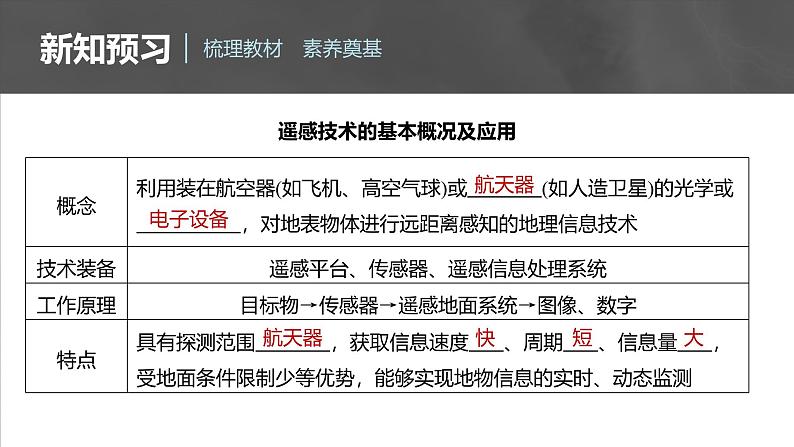 第六章 第四节 地理信息技术在防灾减灾中的应用(课件)第6页
