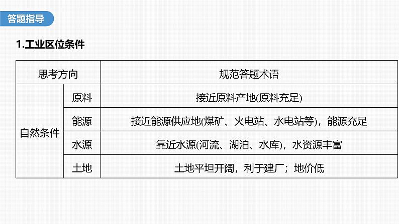 第三章 第二节 微专题4 工业区位因素评价(课件)第3页