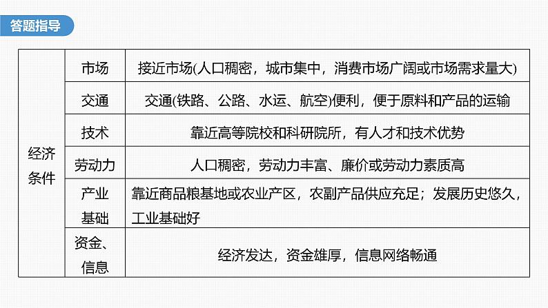 第三章 第二节 微专题4 工业区位因素评价(课件)第4页