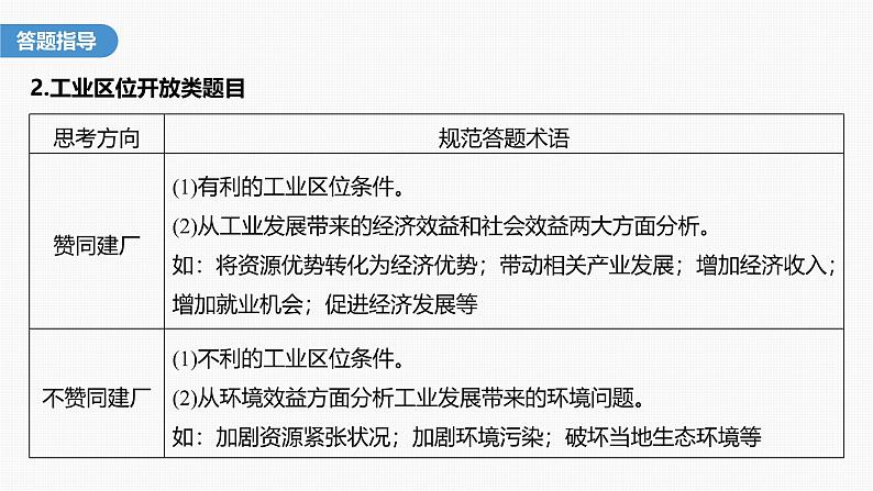 第三章 第二节 微专题4 工业区位因素评价(课件)第6页