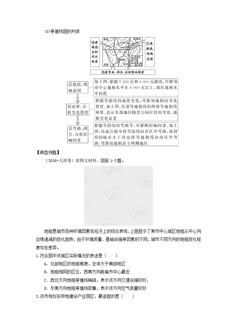 方法技巧：如何判讀地租曲線圖-2025年高考地理圖形判讀突破技巧專題講練（全國通用）第2頁