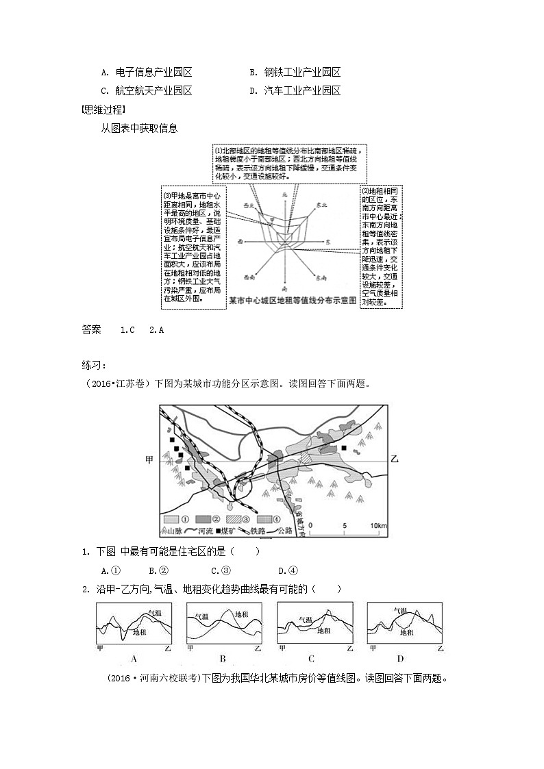 方法技巧：如何判讀地租曲線圖-2025年高考地理圖形判讀突破技巧專題講練（全國通用）第3頁