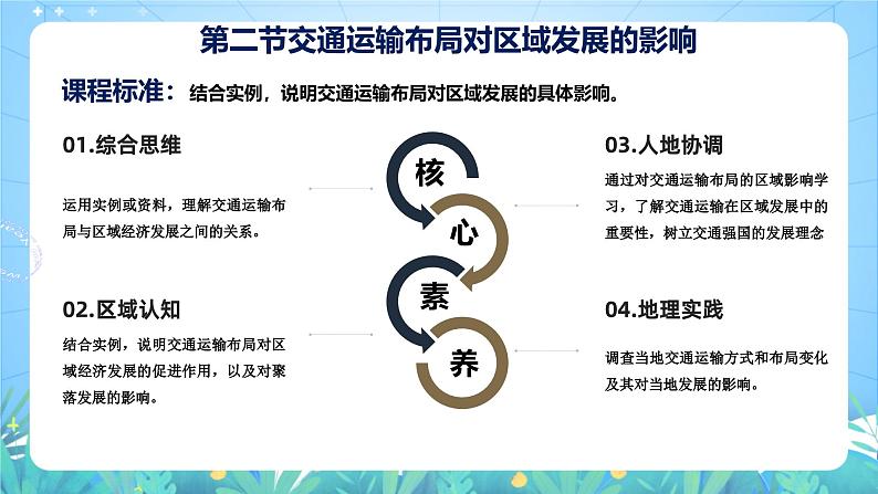 人教版(2019)高中地理必修第二册第四章《交通运输布局与区域发展》(单元复习课件)第4页