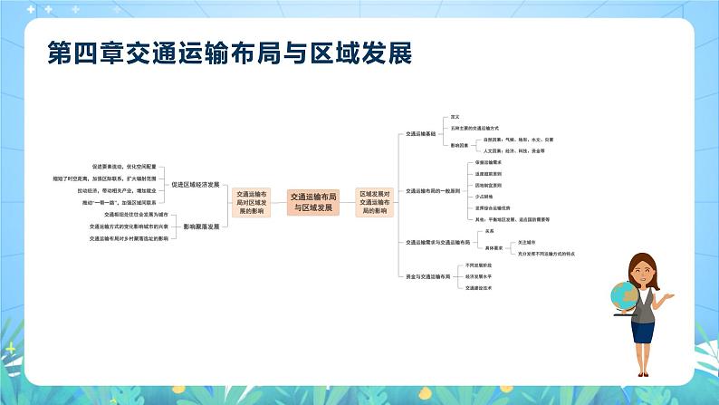 人教版(2019)高中地理必修第二册第四章《交通运输布局与区域发展》(单元复习课件)第7页