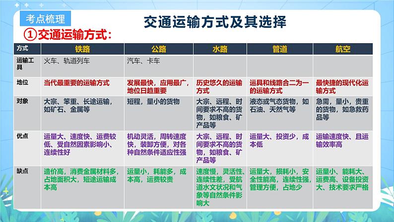 人教版(2019)高中地理必修第二册第四章《交通运输布局与区域发展》(单元复习课件)第8页
