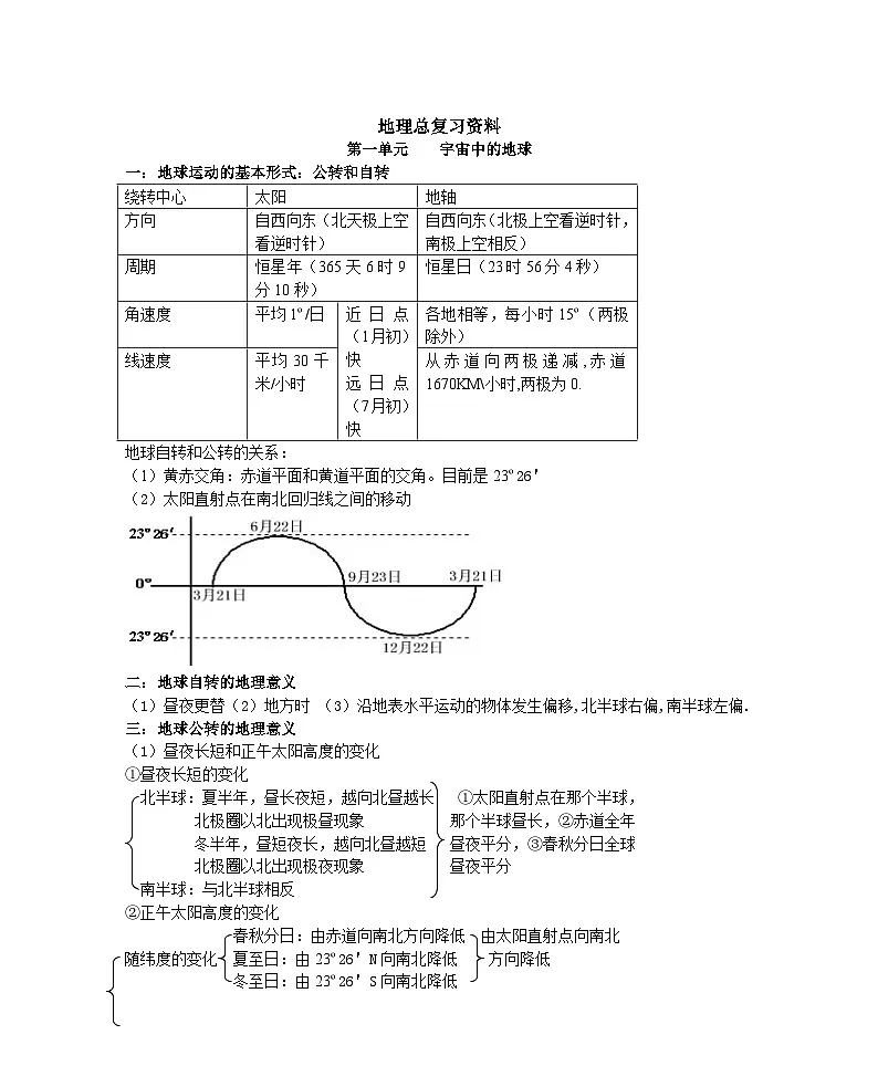 高中高考地理复习知识点总结第1页