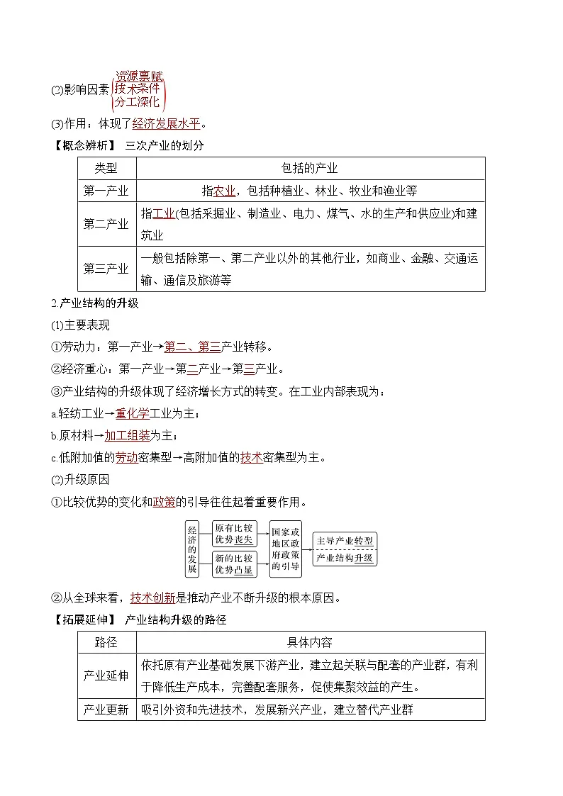 人教版高中地理选修二第三章《城市、产业与区域发展》 知识梳理第3页