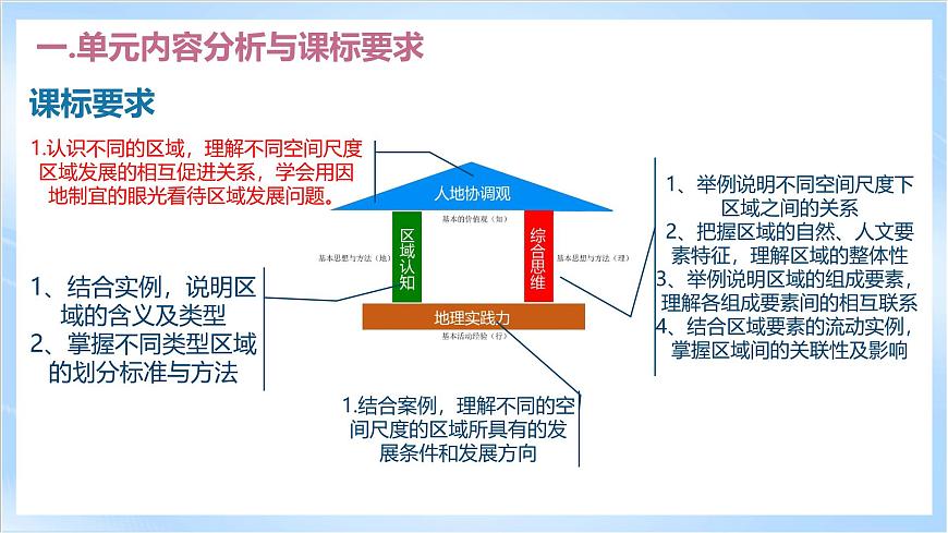 人教版高中地理選修二第一章《區(qū)域與區(qū)域發(fā)展》單元解讀課件第5頁
