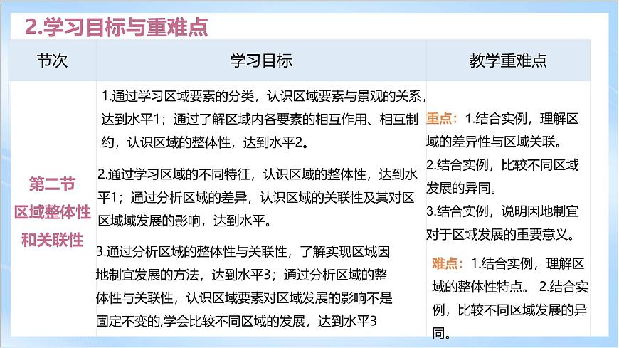 人教版高中地理選修二第一章《區(qū)域與區(qū)域發(fā)展》單元解讀課件第8頁