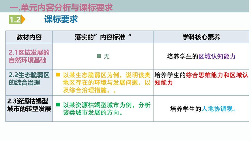 人教版高中地理選修二第二章 資源、環(huán)境與區(qū)域發(fā)展 單元解讀課件第8頁