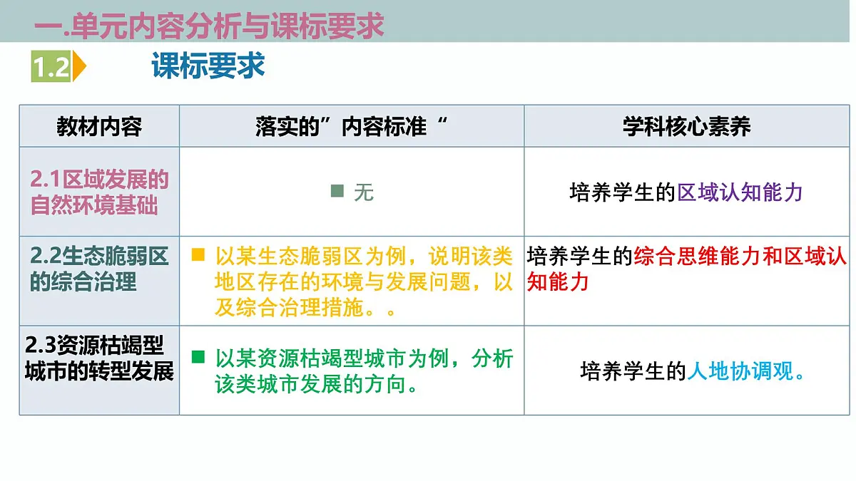 人教版高中地理选修二第二章 资源、环境与区域发展 单元解读课件第8页