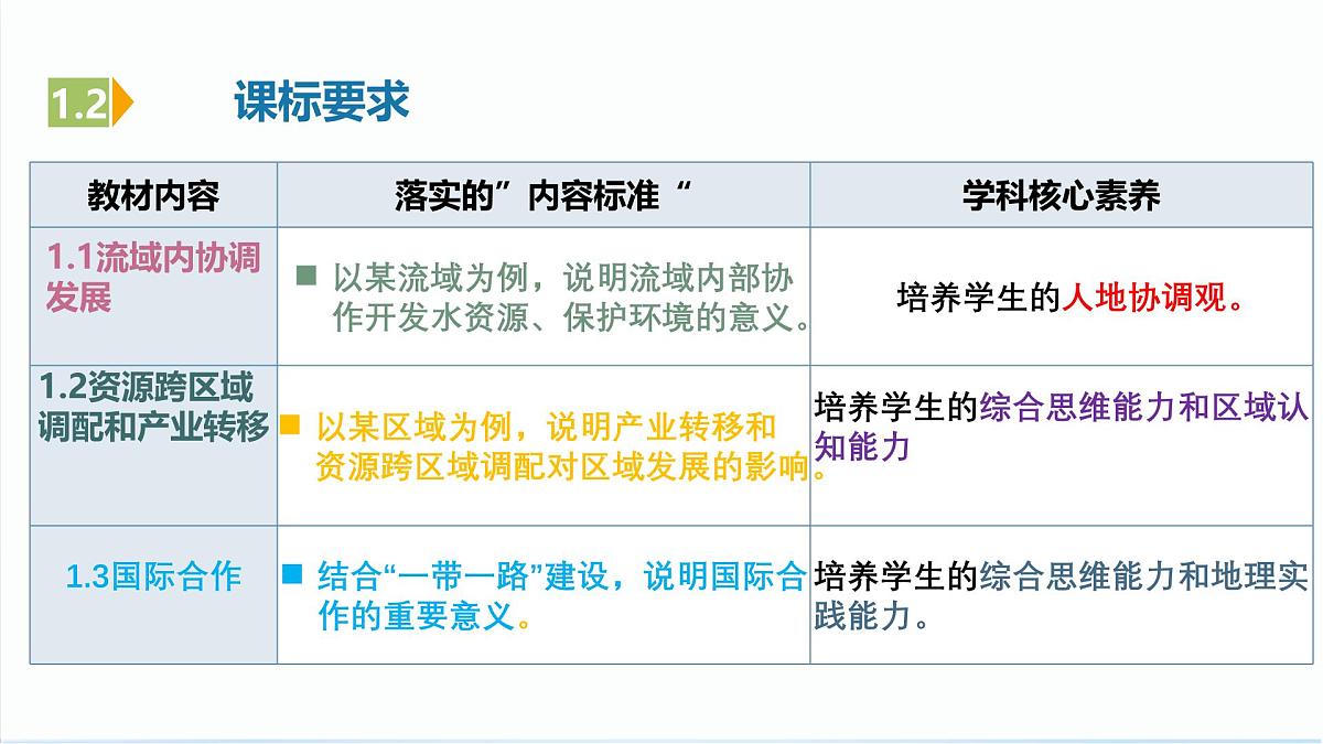 人教版高中地理选修二第四章《区际联系与区域协调发展》单元解读课件第4页