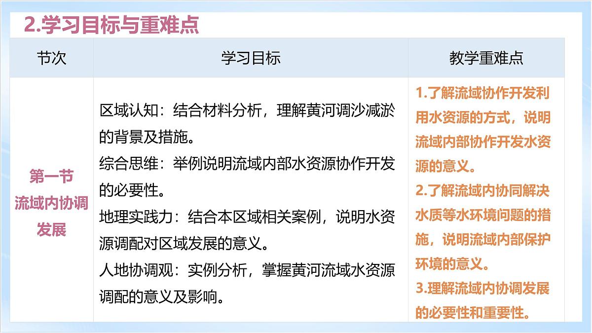 人教版高中地理选修二第四章《区际联系与区域协调发展》单元解读课件第6页