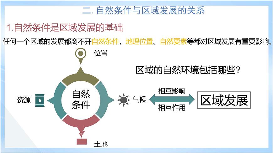 人教版高中地理選修二第二章 資源、環(huán)境與區(qū)域發(fā)展復(fù)習(xí)課件第6頁(yè)