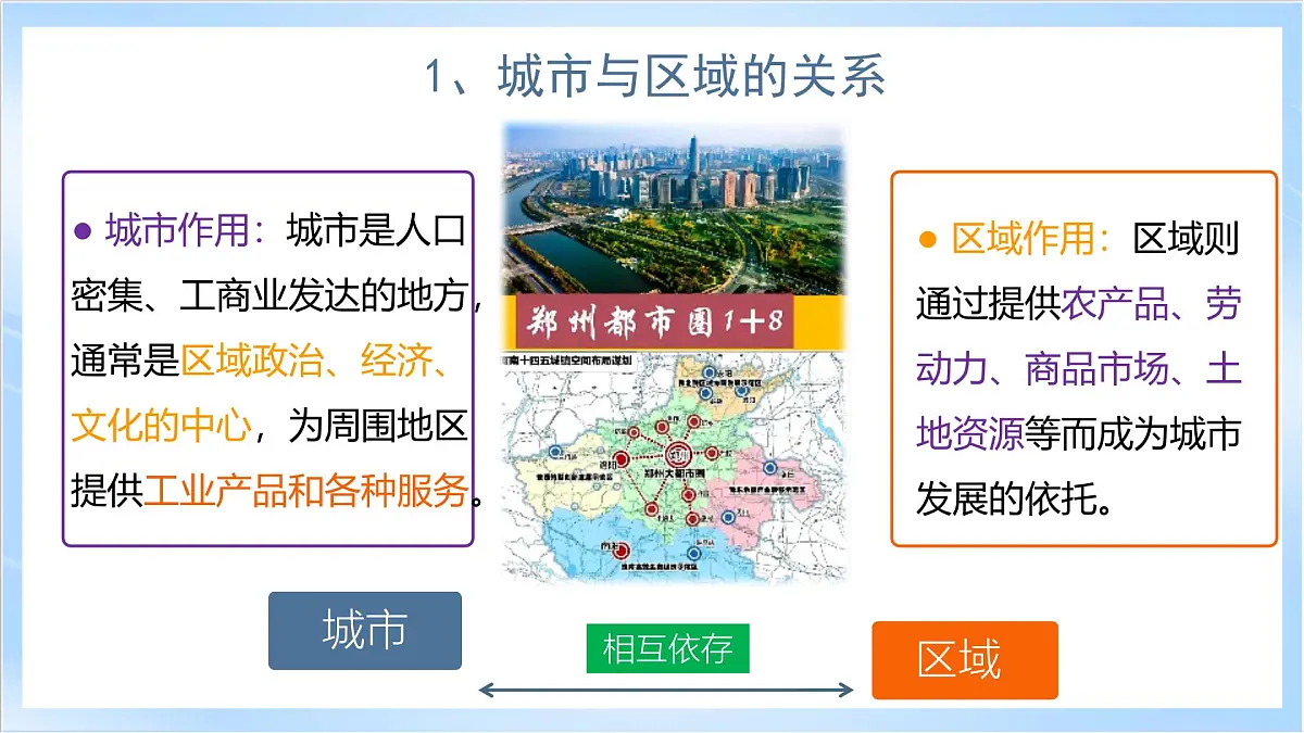 人教版高中地理选修二第三章《城市、产业与区域发展》复习课件第5页