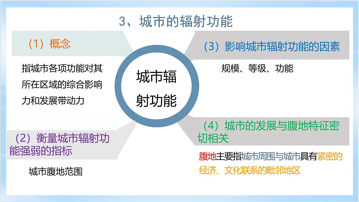 人教版高中地理选修二第三章《城市、产业与区域发展》复习课件第7页