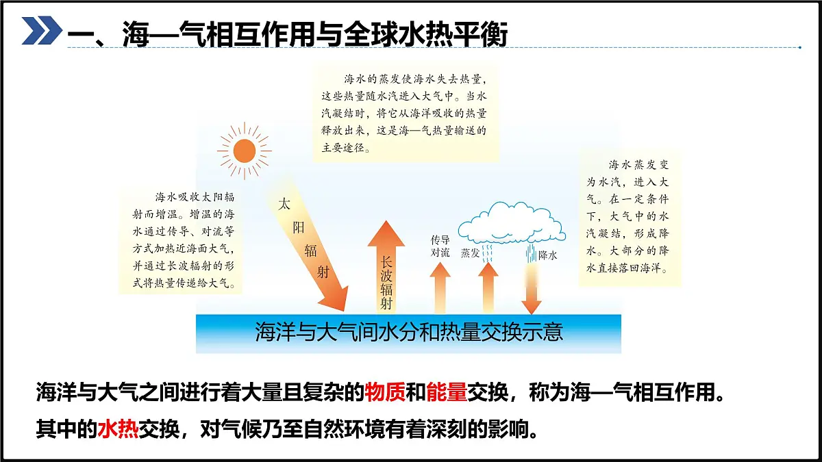 2024-2025学年高中地理(人教版2019)选择性必修一4-3海——气相互作用及其影响课件第4页