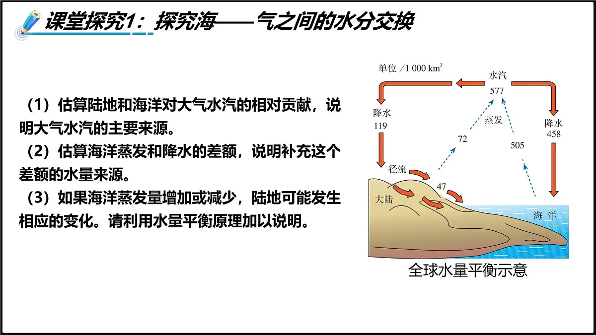 2024-2025学年高中地理(人教版2019)选择性必修一4-3海——气相互作用及其影响课件第5页