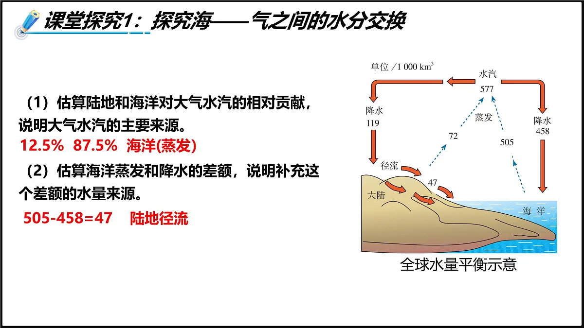 2024-2025学年高中地理(人教版2019)选择性必修一4-3海——气相互作用及其影响课件第6页