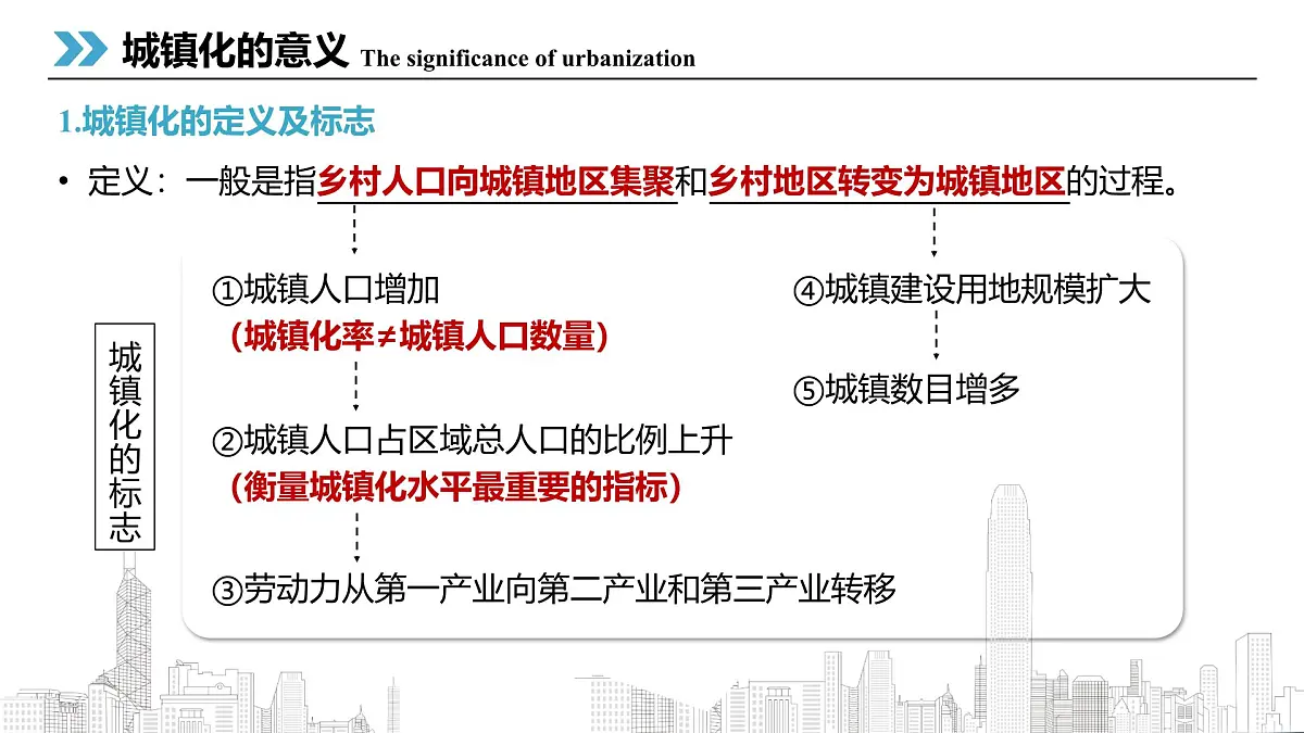 2.2城镇化 课件-高中地理人教版(2019)必修第二册3第3页