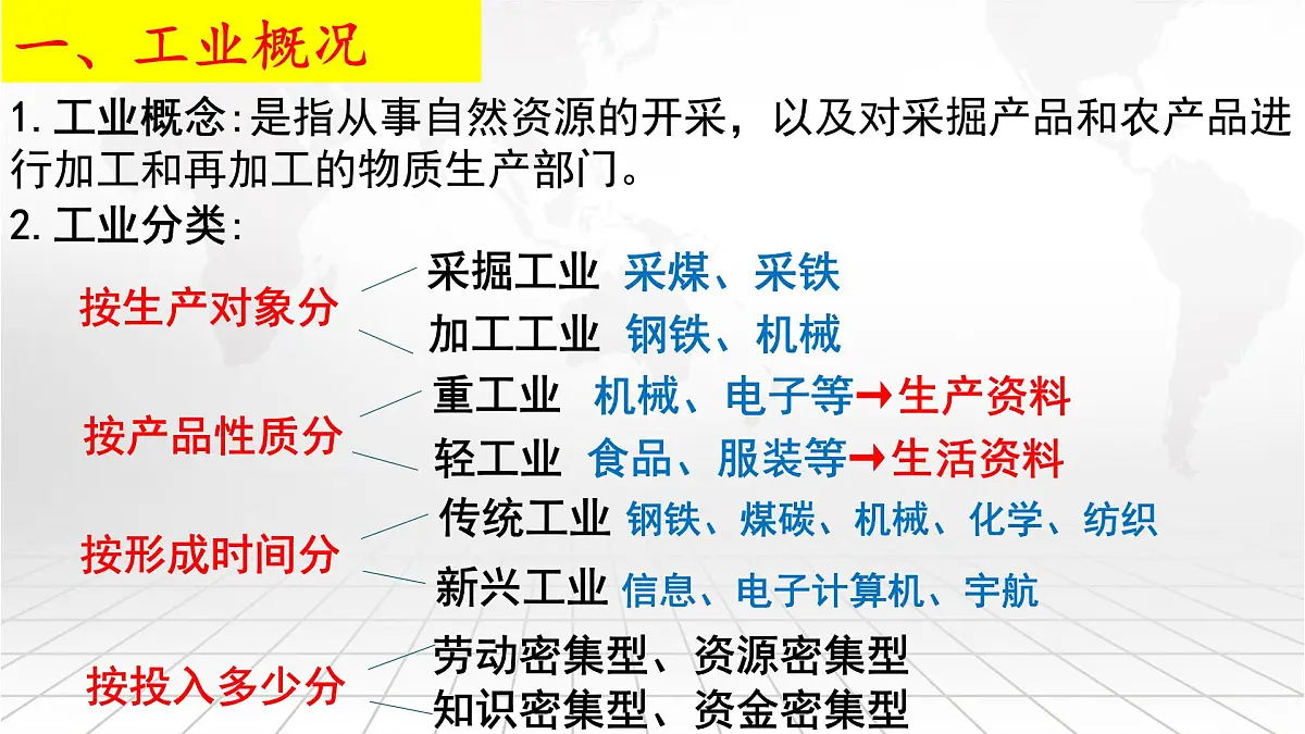3.2工业区位因素及其变化 课件-高中地理人教版(2019)必修第二册7第4页