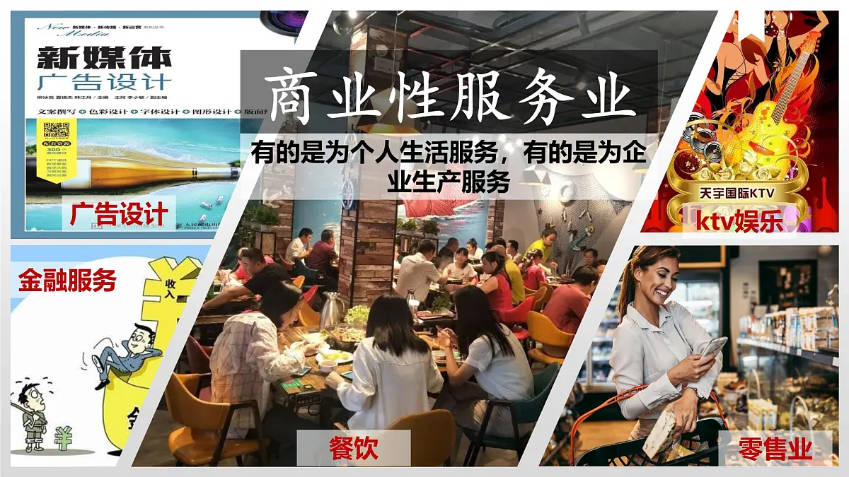 3.3服务业区位因素及其变化 课件-高中地理人教版(2019)必修第二册8第5页