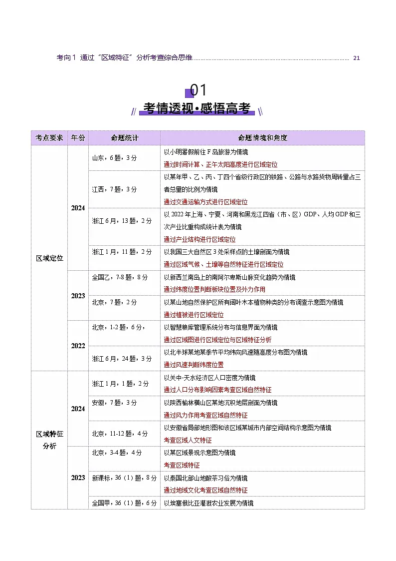 专题01 区域定位与区域特征(讲义)-2025年高考地理二轮复习(新高考通用)(解析版)第2页