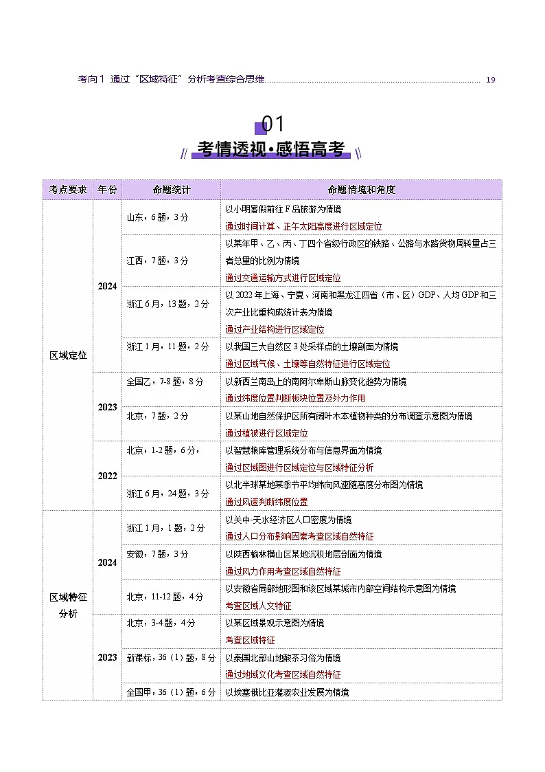 专题01 区域定位与区域特征(讲义)-2025年高考地理二轮复习(新高考通用)(原卷版)第2页