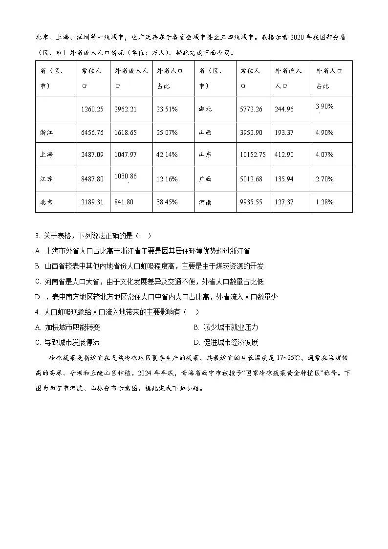 2025届天津市河东区高考一模地理试题(原卷版+解析版)第2页