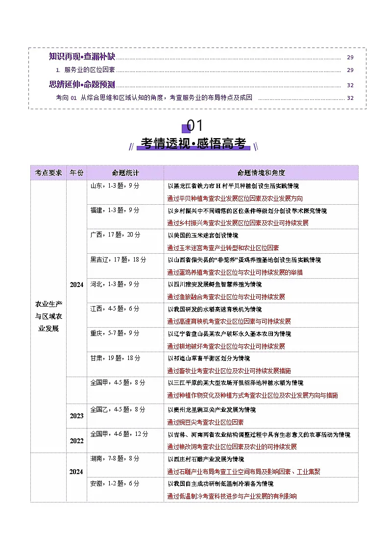 专题09 产业区位与产业发展(讲义)(原卷版)第2页