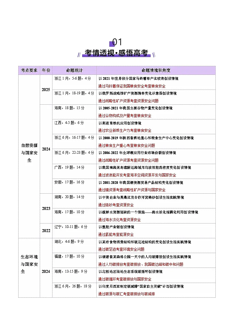 专题11 资源、环境与国家安全(讲义)(原卷版)第2页