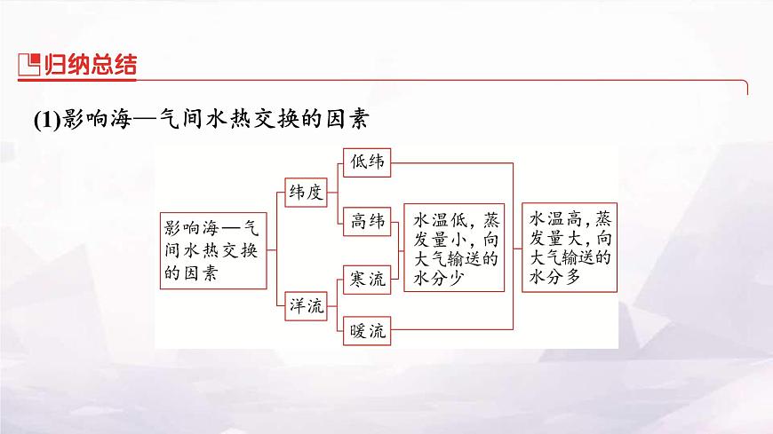人教版高中地理選擇性必修1第四章第三節(jié)?！獨庀嗷プ饔谜n件第6頁