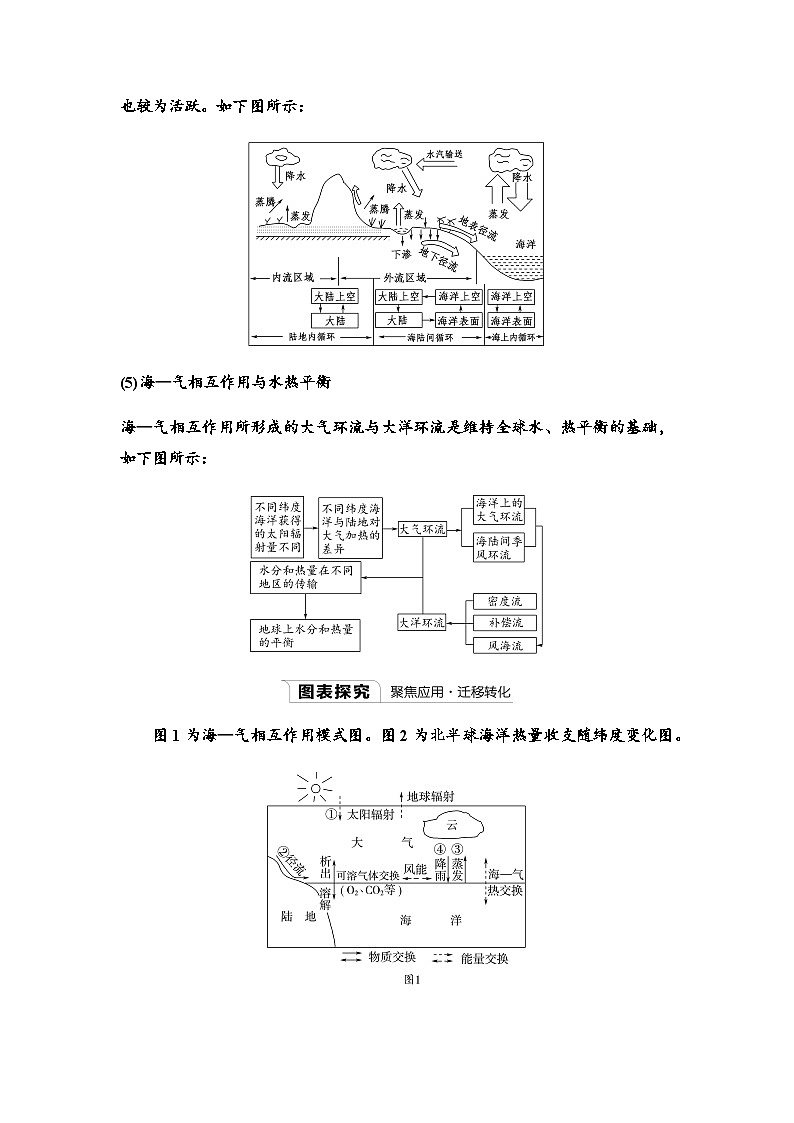 人教版高中地理選擇性必修1第四章第三節(jié)海—氣相互作用學案第3頁