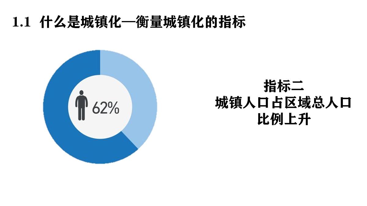 人教版2025高中地理必修二17 城镇化 课件第5页