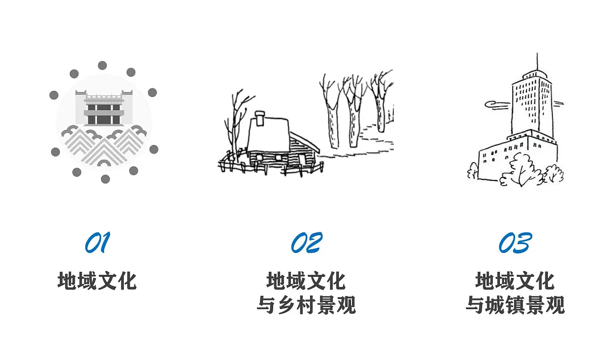人教版2025高中地理必修二18 地域文化和城乡景观 课件第3页