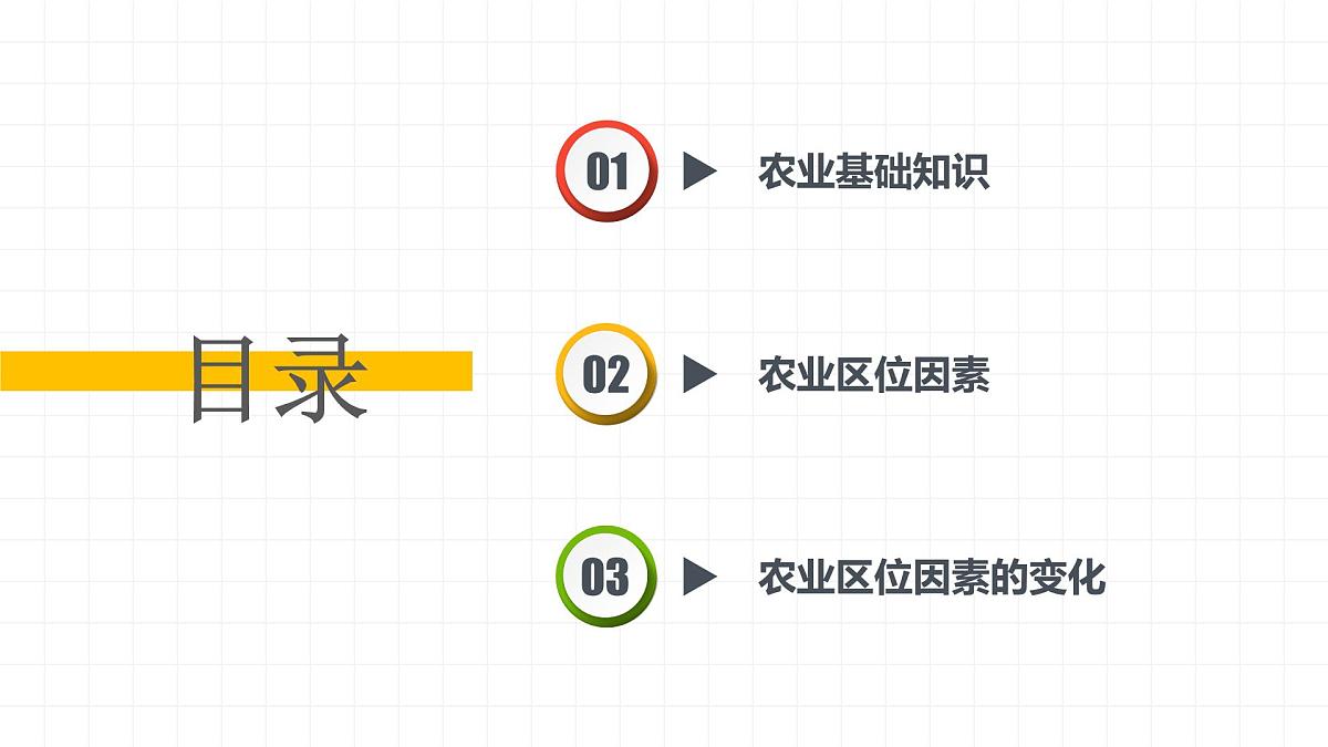 人教版2025高中地理必修二3.1 《农业区位因素及其变化》 课件第4页