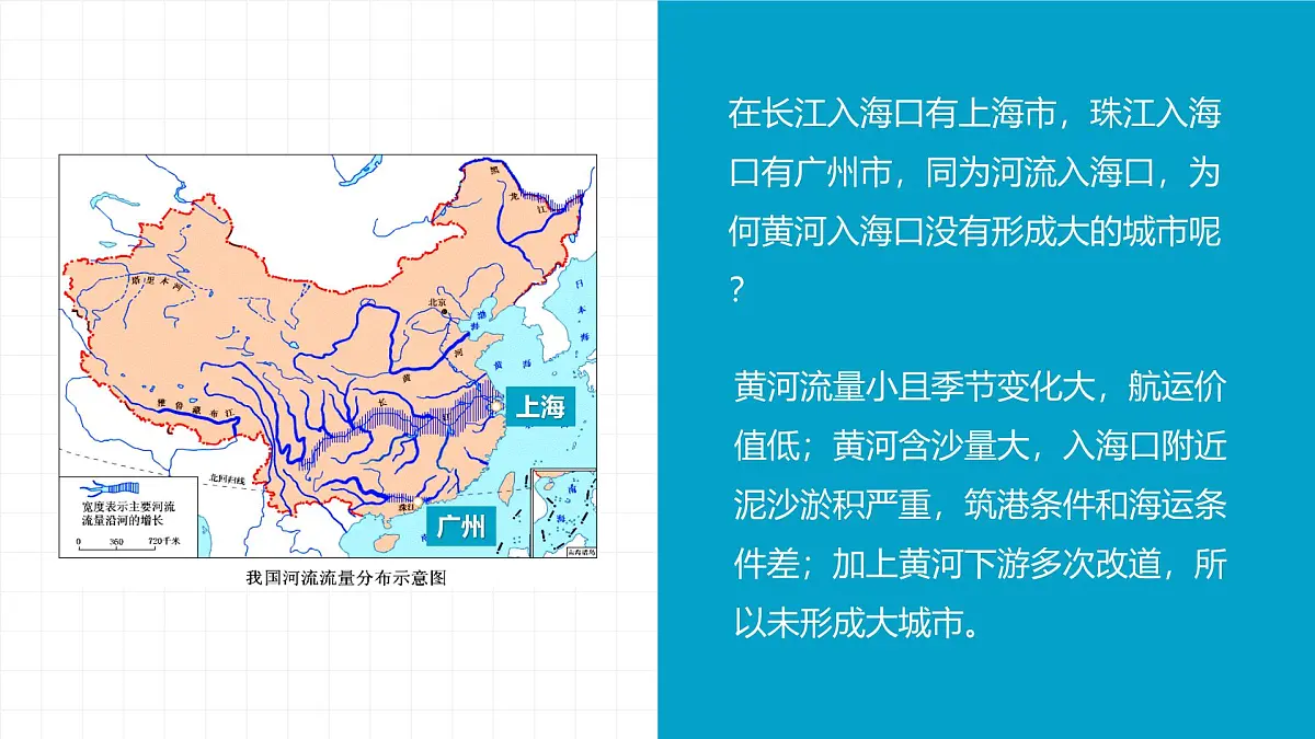 人教版2025高中地理必修二4.2《交通运输布局对区域发展的影响》 课件第2页