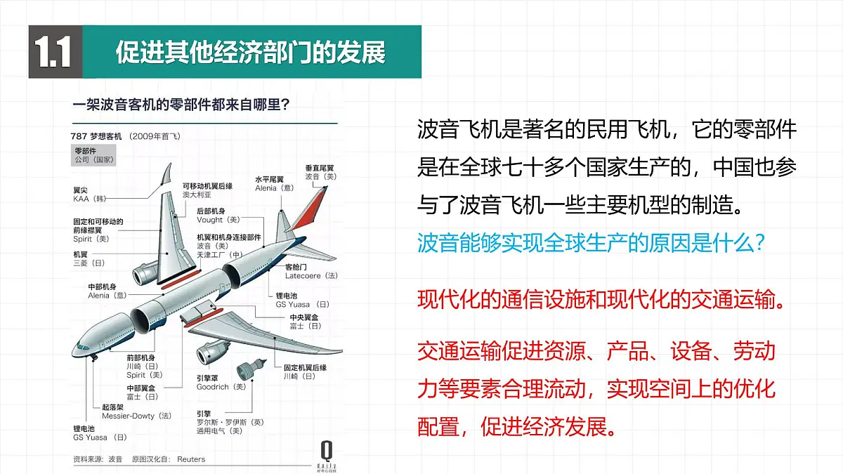 人教版2025高中地理必修二4.2《交通运输布局对区域发展的影响》 课件第8页