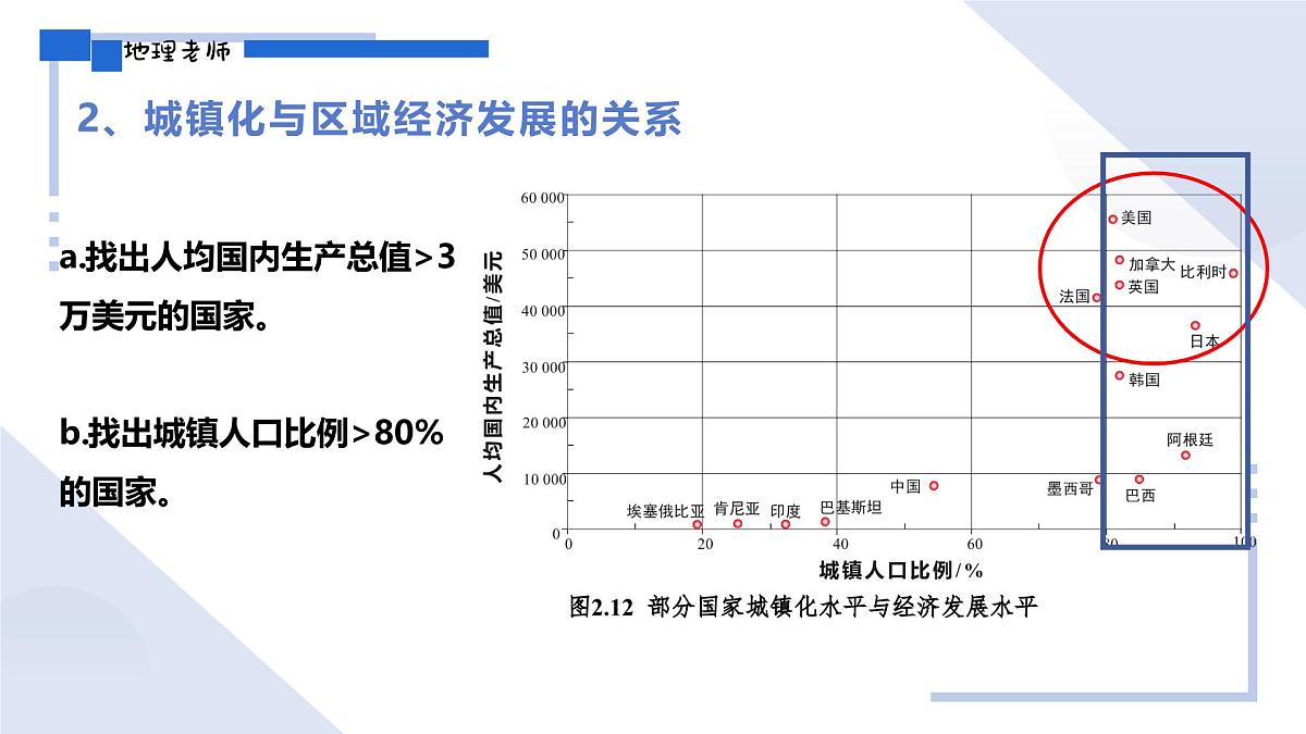 人教版2025高中地理必修二2.2城镇化 课件第7页