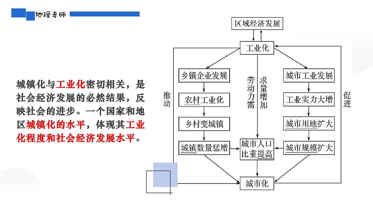 人教版2025高中地理必修二2.2城镇化 课件第8页