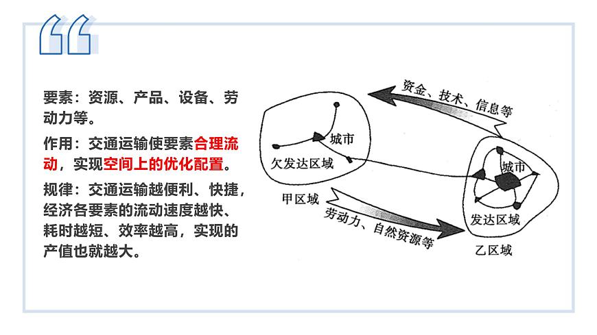人教版2025高中地理必修二4.2交通運輸布局對區(qū)域發(fā)展的影響 課件第6頁